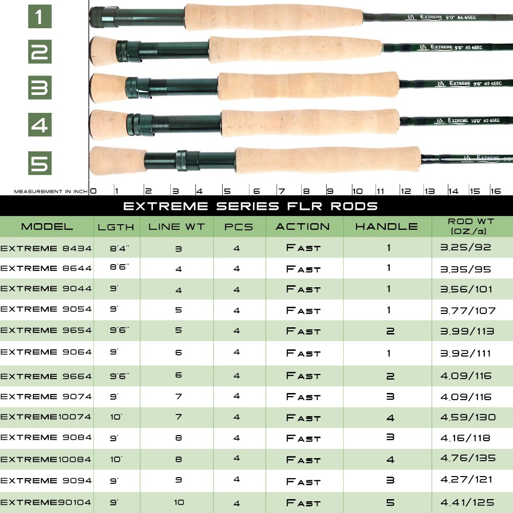 Maximumcatch Extreme Fly Fishi - огляд і ціна Fishing Rod Ice