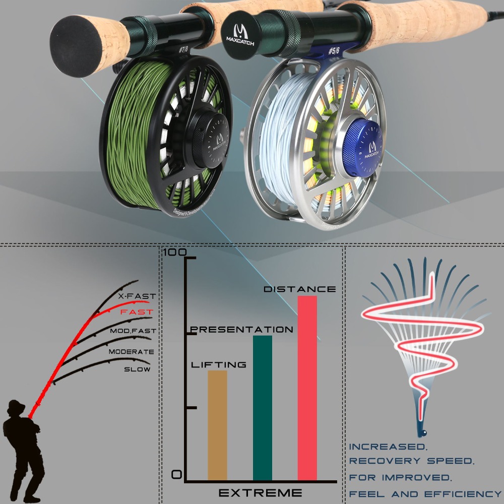 Maximumcatch Extreme Fly Fishi - огляд і ціна Fishing Rod Ice