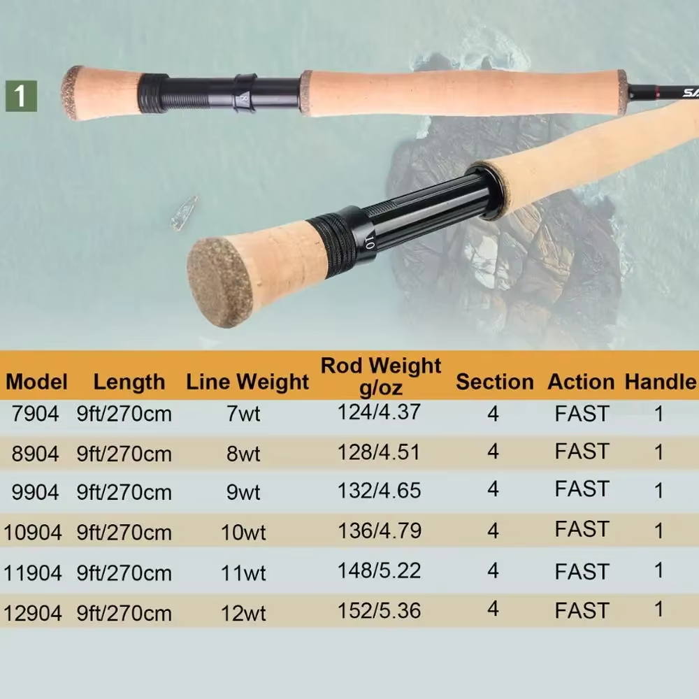 Maximumcatch Saltpro Saltwater - огляд і ціна Fishing Rod Ice