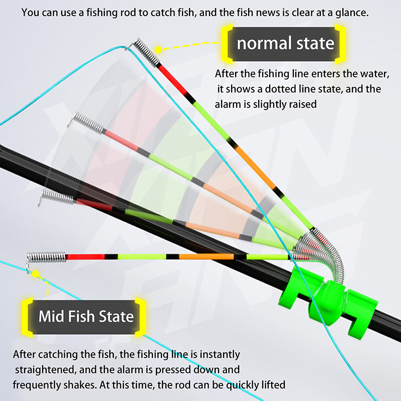 Night Fishing Removable Waterp - огляд і ціна Fishing Rod Repair Kit